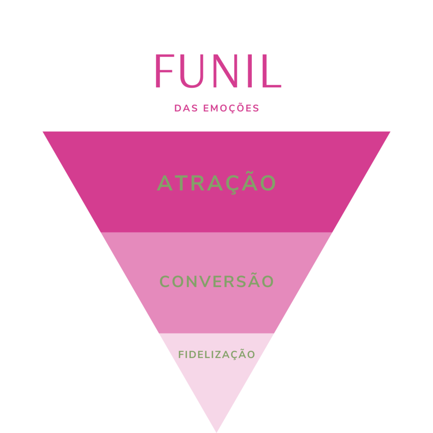 FUNIL DE EMOÇÕES (3)